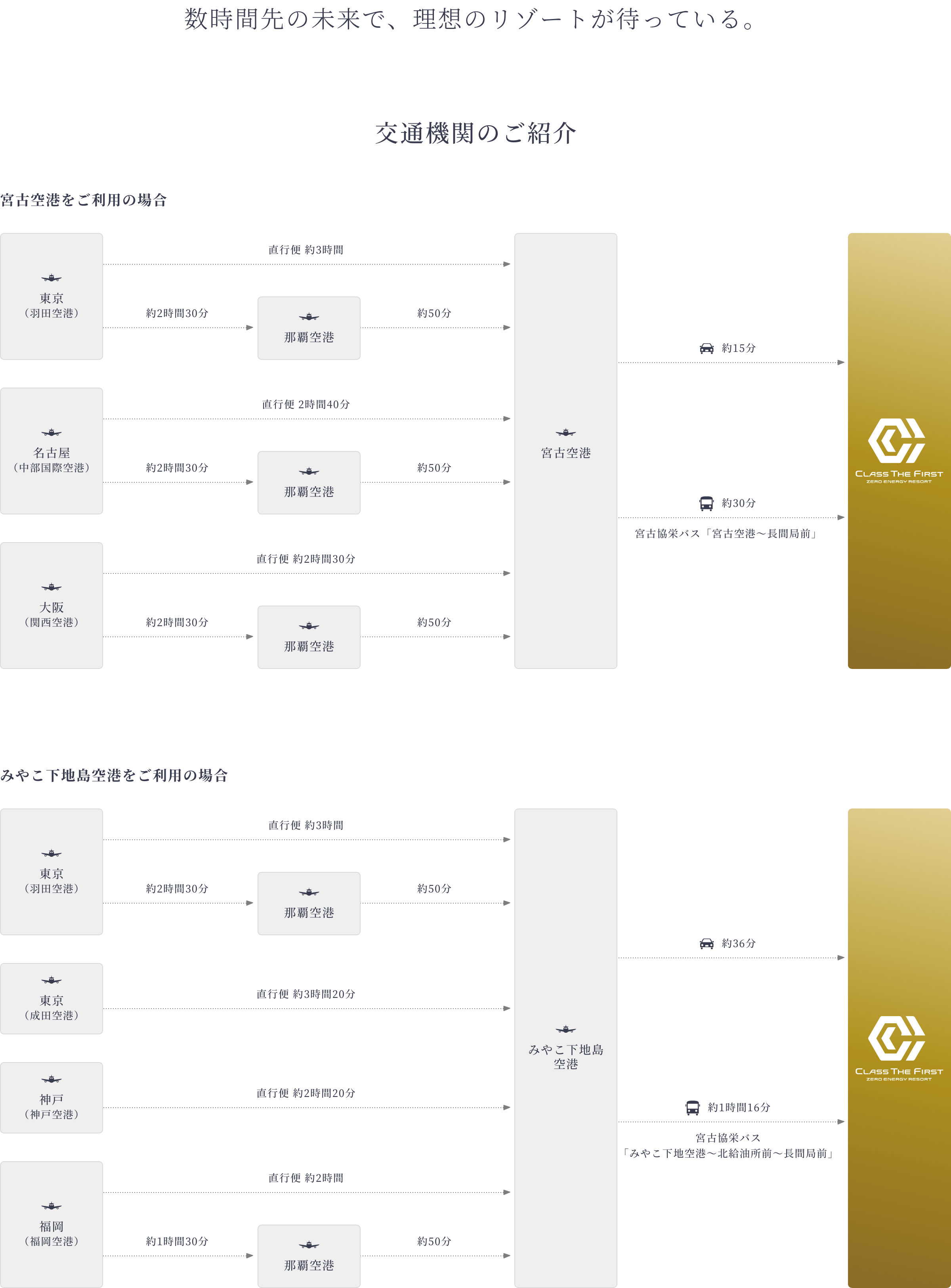 数時間先の未来で、理想のリゾートが待っている。